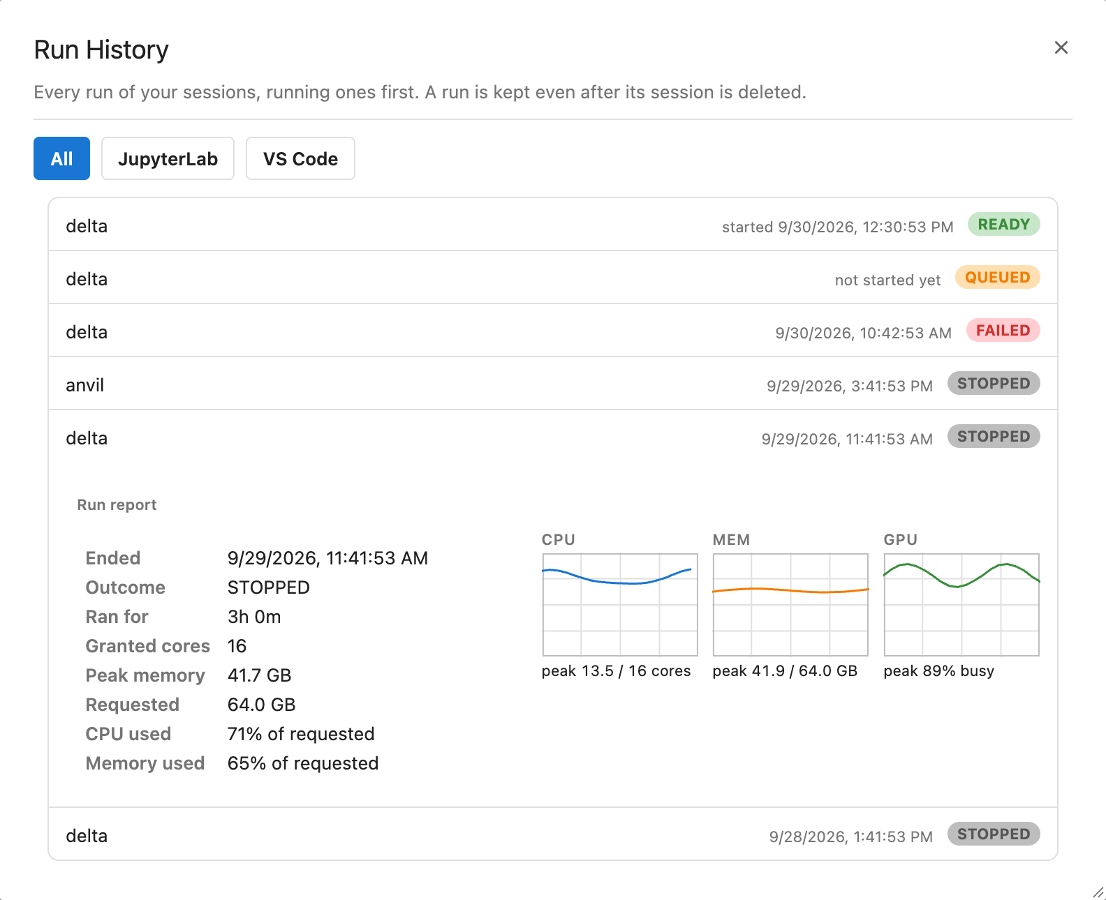 The Run History dialog with the All, JupyterLab and VS Code filter and one delta run report expanded with its statistics and peak usage plots