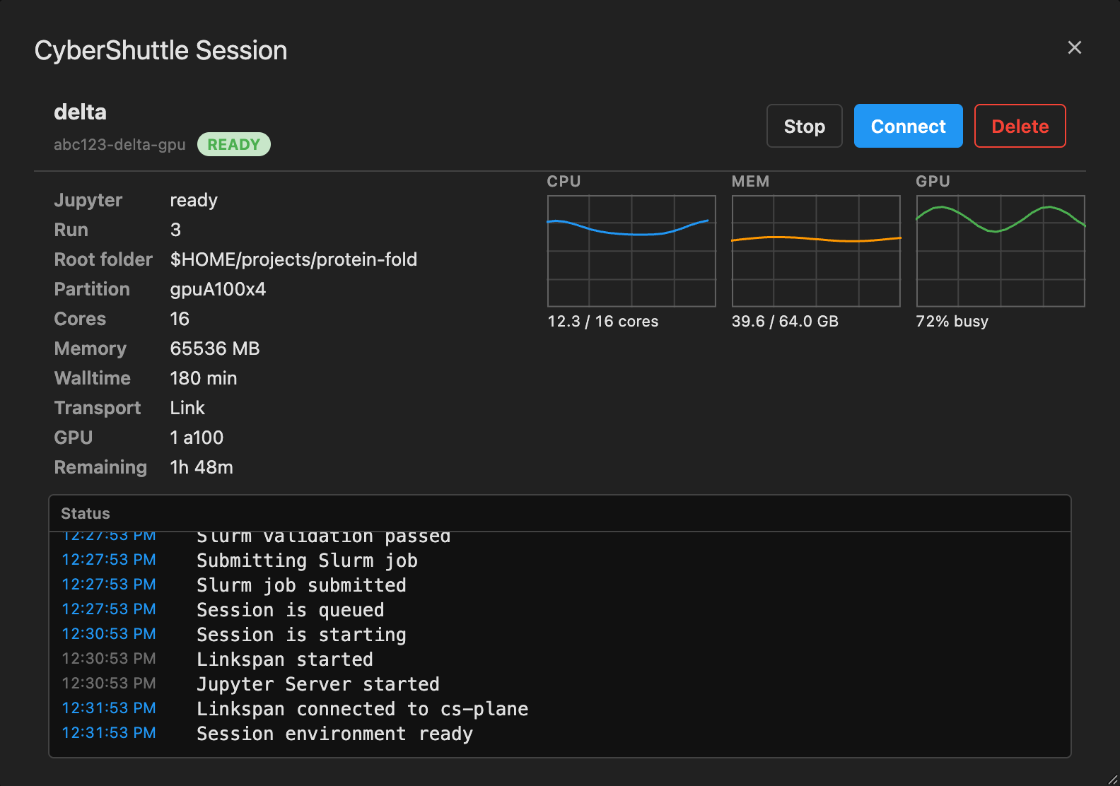 The session dialog of a READY session with Stop, Connect and Delete, its details, CPU, memory and GPU usage plots, and the status log