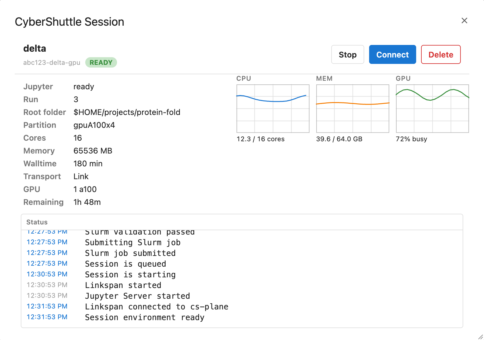 The session dialog of a READY session with Stop, Connect and Delete, its details, CPU, memory and GPU usage plots, and the status log